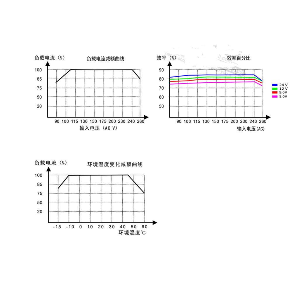 AC-DC 전원 공급 모듈, 85V~265V 입력 전압 - Dc Dc Converter 리뷰 및 가격