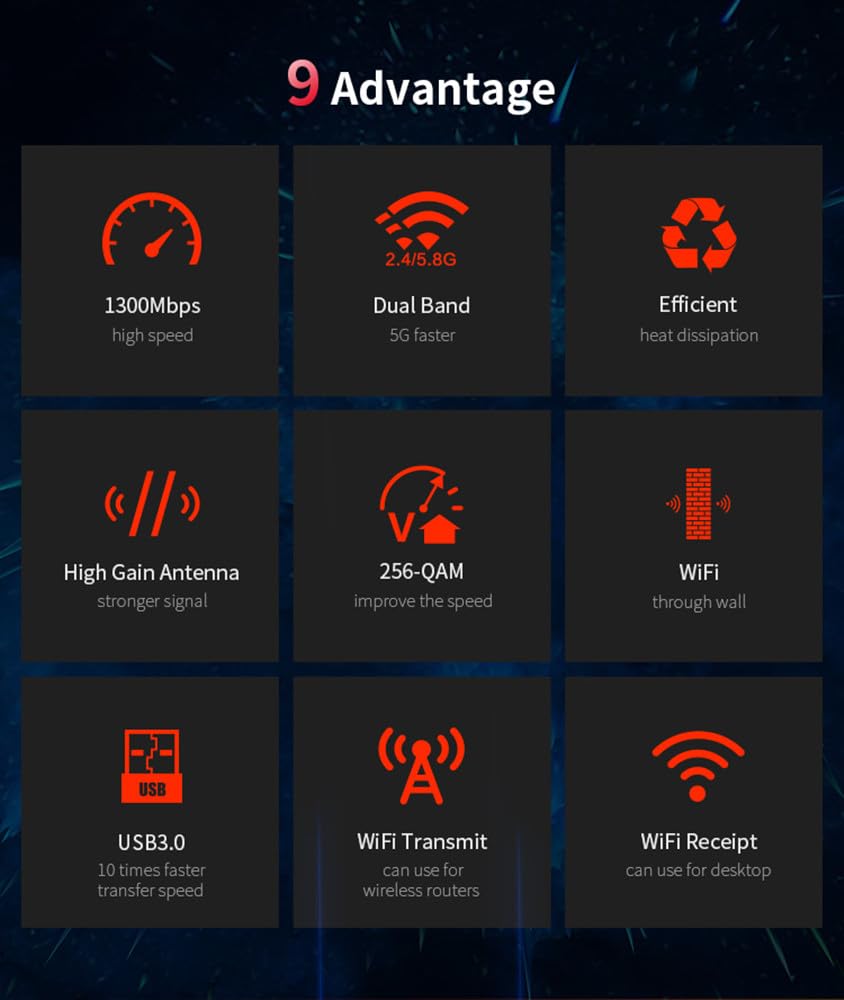 CF-924AC V2 1300Mbps 듀얼 밴드 WiF - Antenna 2.4Ghz 리뷰 및 가격